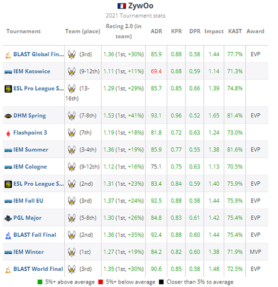 Dota 2玩家数量首次出现下降趋势分析